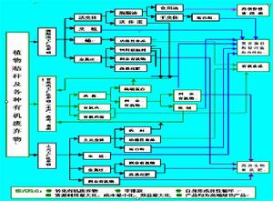 大農業循環經濟理論大農業養殖基地生產經營模式