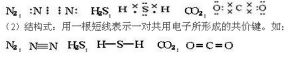 共價鍵的表示方法