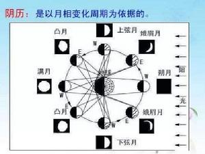 農曆[中國傳統曆法]