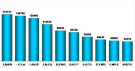 汽車銷量排行榜