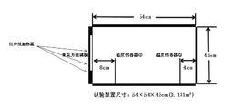 隔熱性試驗設備配置