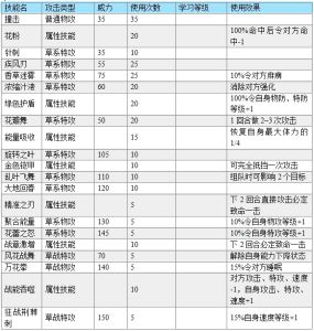 哈德萊斯技能表