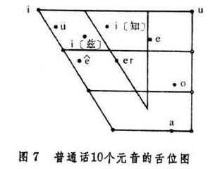 鼻元音