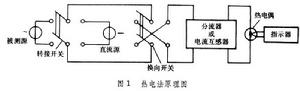 電力電子裝置的保護方式