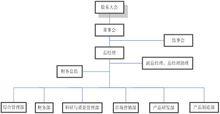 武漢烽火富華電氣有限責任公司