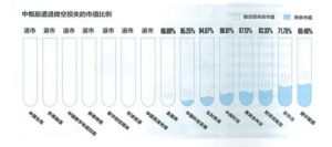 表外信息