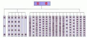 江西省宜春學院