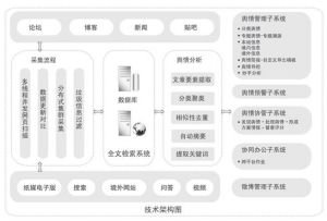 鷹隼網路輿情監測系統