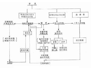 生產性粉塵