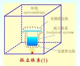 孤立系