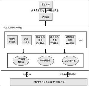 再造零售商供應鏈