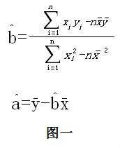 回歸直線方程