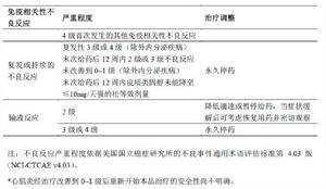 信迪利單抗注射液