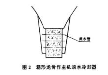 箱形龍骨