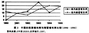 東南亞金融危機