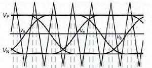 三次諧波注入升壓調製