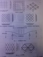 各種網架