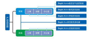 Deph系列選型指南