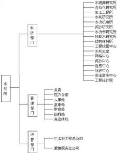 中國水利水電科學研究院