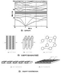 二維聲子晶體的能帶結構