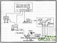 GRC噴射設備流程圖