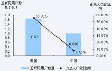 信用制度