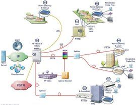 GPON