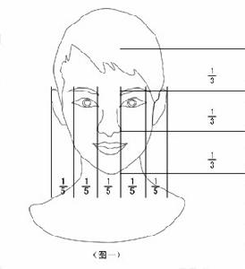 AST面部提升