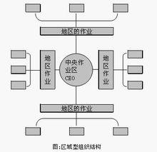 區域結構