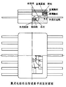 封裝技術