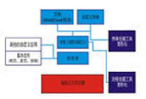 功能系統理論