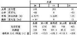 公開市場操作