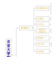 機構設定