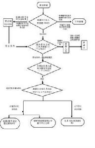 商事登記