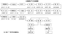 麵粉加工工藝