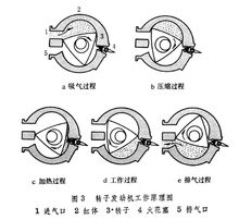 工作原理