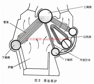 動力機械