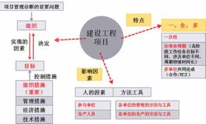 組織論