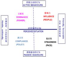 disc[心理學用語]