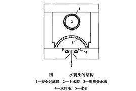 水刺機