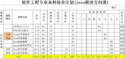 軟體工程本科培養計畫