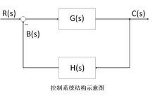 高階系統