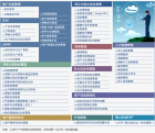 8Manage企業管理軟體