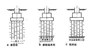 樁基礎