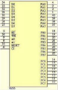 8255晶片