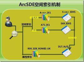 ArcSDE