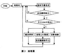 流程圖