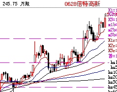 （圖）股票分析系統 