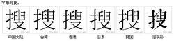 字形對比