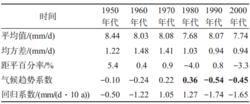 表3 “雅安天漏”雨強的年代際變化